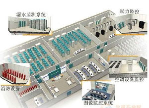 構建最可靠低成本的機房監控與信息系統運行維護服務方案
