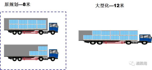工廠采用循環取貨（Milk Run）方式，信息系統運行維護服務的優勢