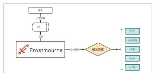 告別繁瑣日志撈取 這款可視化開源監控系統，重塑運維效率