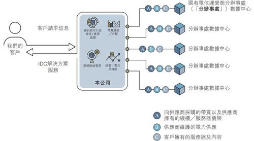 云工場再闖港交所 業務緊貼供應商A，信息系統運維服務受關注，股東墊款用途引質疑