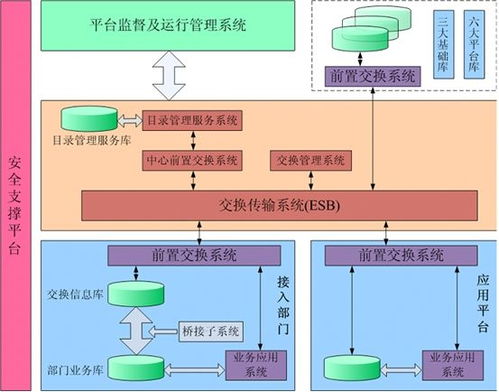 某市綜合監管服務與公共信用信息管理系統項目 初步設計、概算及運行維護服務一體化方案
